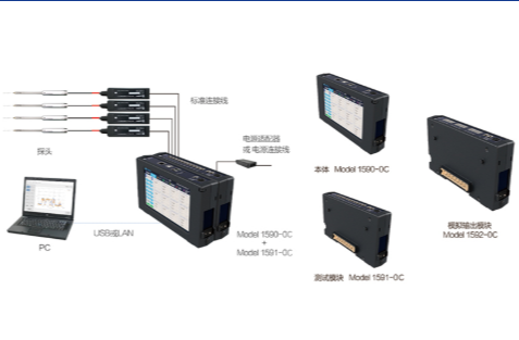 日本加野多點風速儀PRO 1590-0C用于汽車冷凝器散熱過程中的風速檢測案例