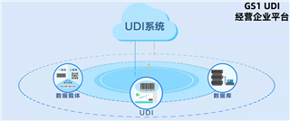 經(jīng)營企業(yè)平臺