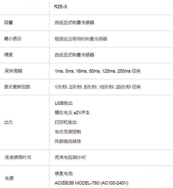 日本 AIKOH 通用外置拉壓力傳感器顯示儀器
