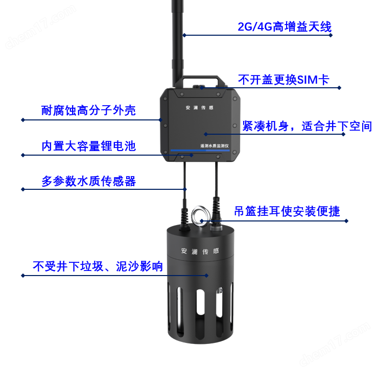 管網管道多參數(shù)水質監(jiān)測儀
