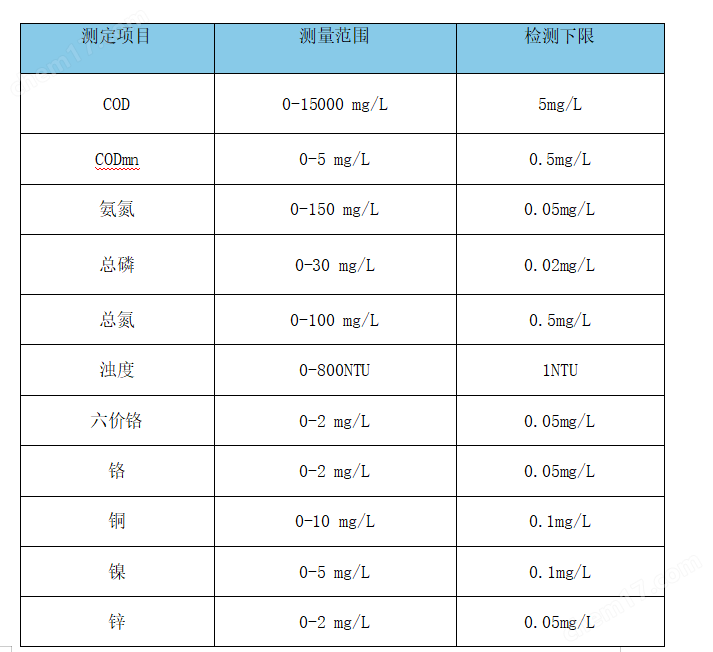 新業(yè)800A型便攜式水質(zhì)重金屬檢測儀