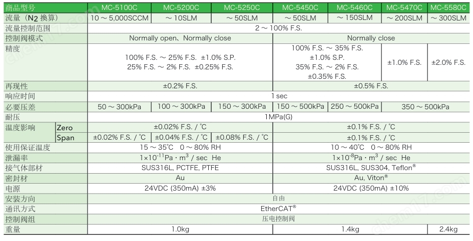 流量控制器 西南供應(yīng)LINTEC林泰克現(xiàn)貨