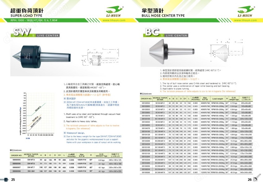 LI-HSUN麗勛頂針SW-MT.6超重負(fù)荷車床頂針