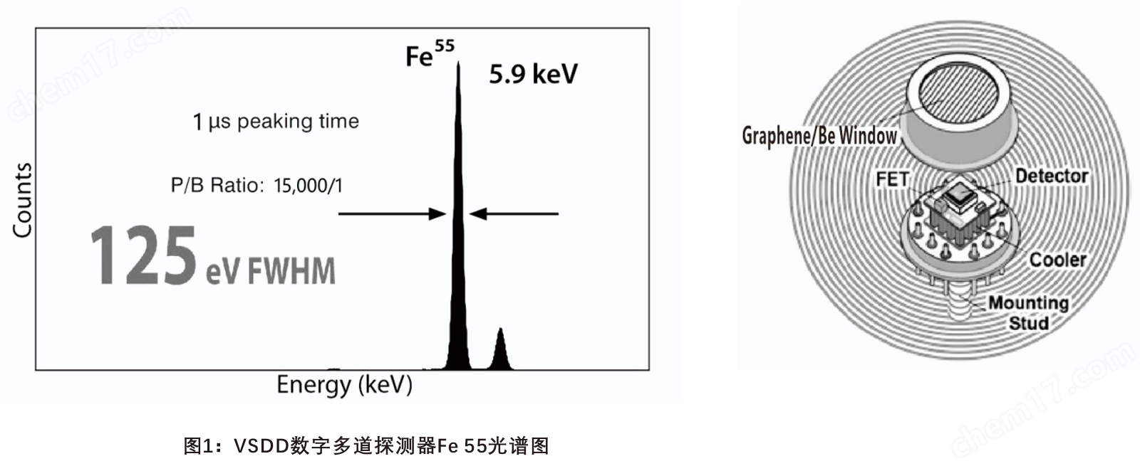蘇州兀象科學儀器  sdd探測器