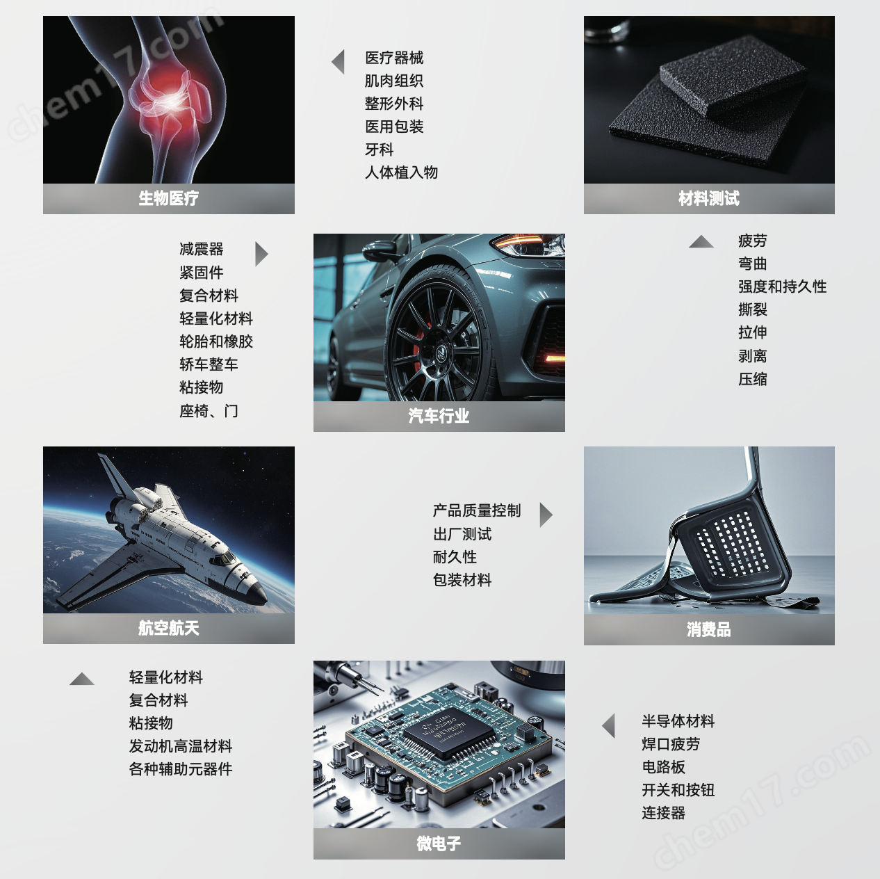 微小試樣疲勞測(cè)試