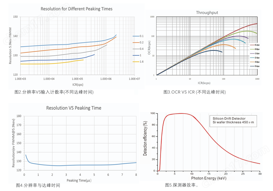 蘇州兀象科學(xué)儀器  SDD探測器
