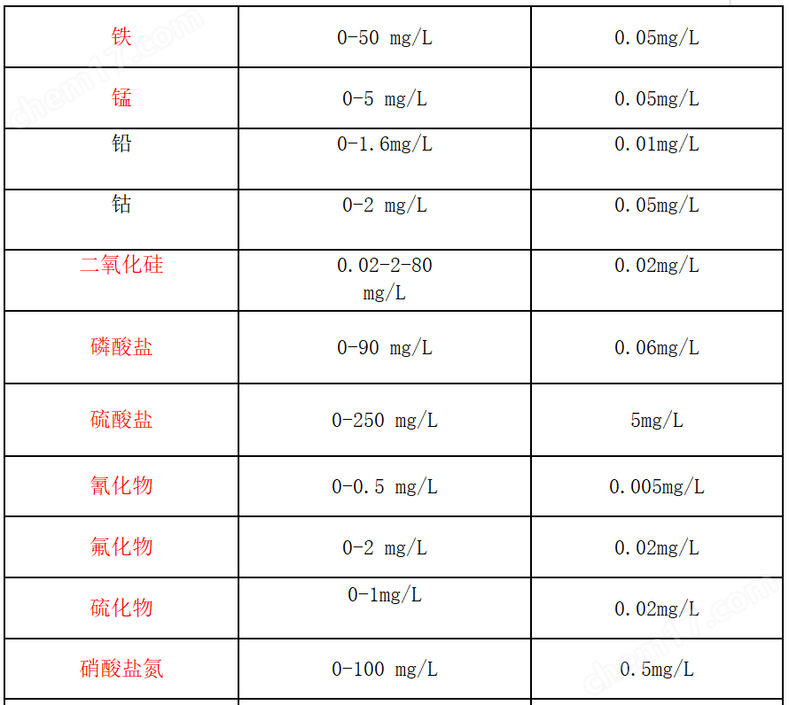 便携式水质多参数检测仪 六价铬重金属测定