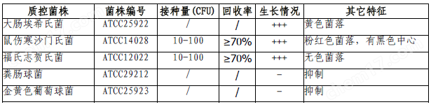 XLT4瓊脂