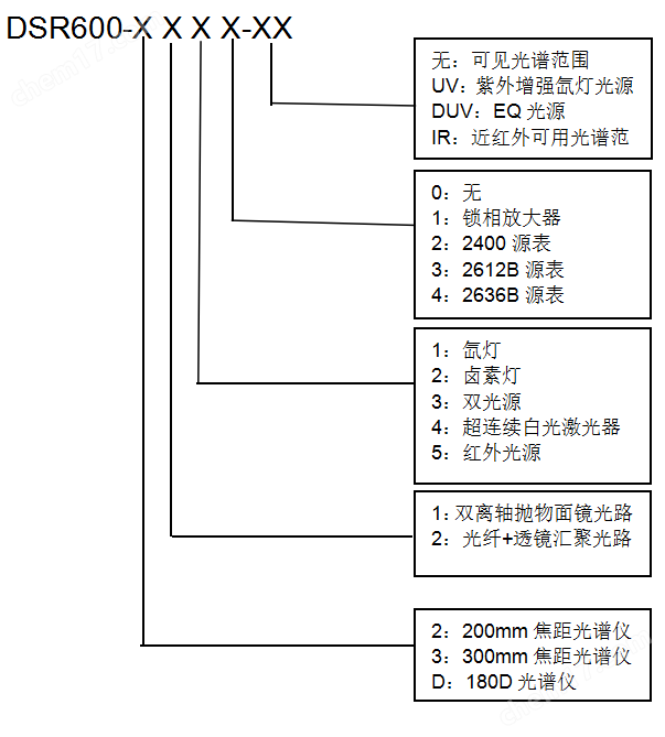 DSR600 光电探测器光谱响应度标定系统