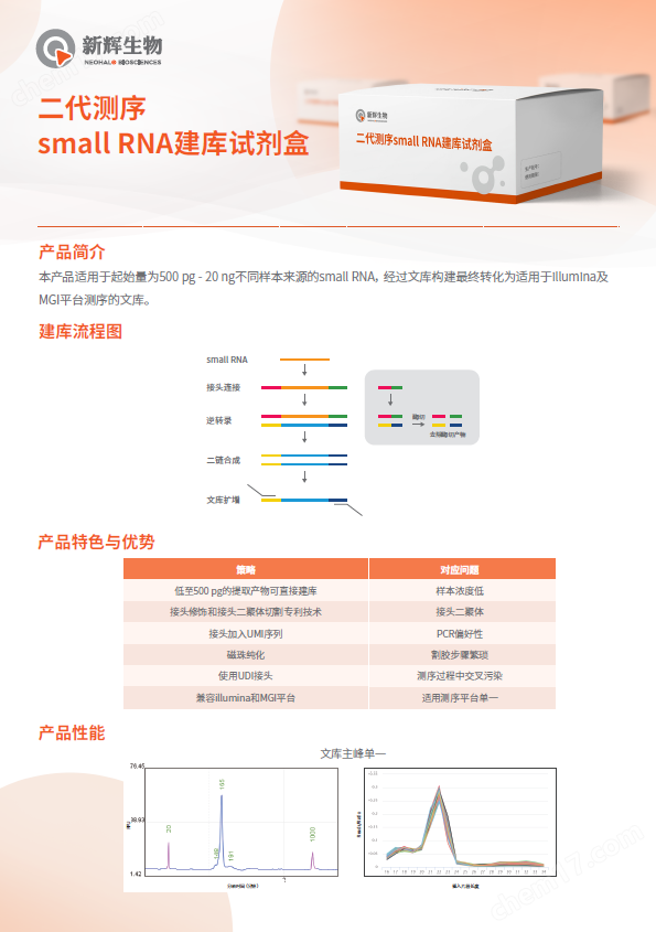 二代測序small RNA建庫試劑盒
