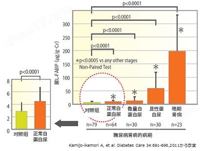 L型脂肪酸結(jié)合蛋白（L-FABP）檢測(cè)試劑盒