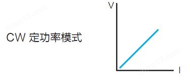 可編程通用型直流電子負(fù)載