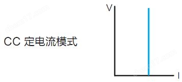 可編程通用型直流電子負(fù)載