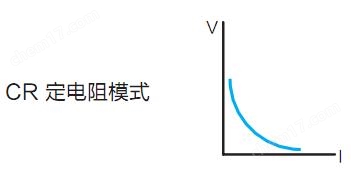 可編程通用型直流電子負(fù)載
