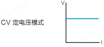 可編程通用型直流電子負(fù)載