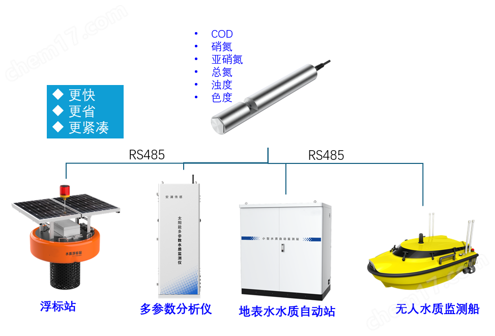 全光譜水質(zhì)分析儀
