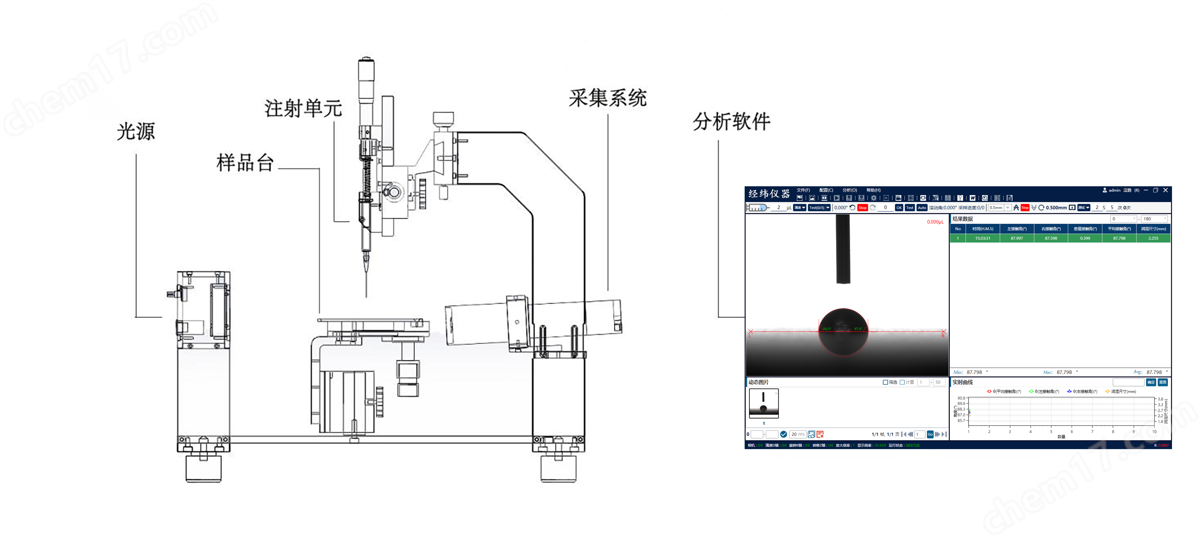 全自動(dòng)系列接觸角測(cè)量?jī)x