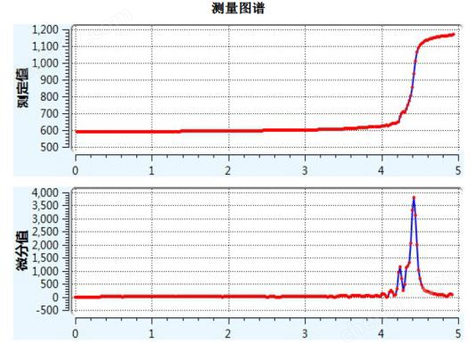 圖片2.png 雙氧水濃度測定儀:CT-1Plus電位滴定儀