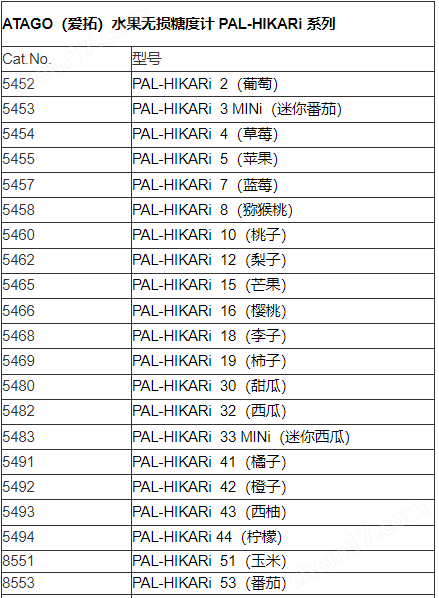 水果無損糖度計