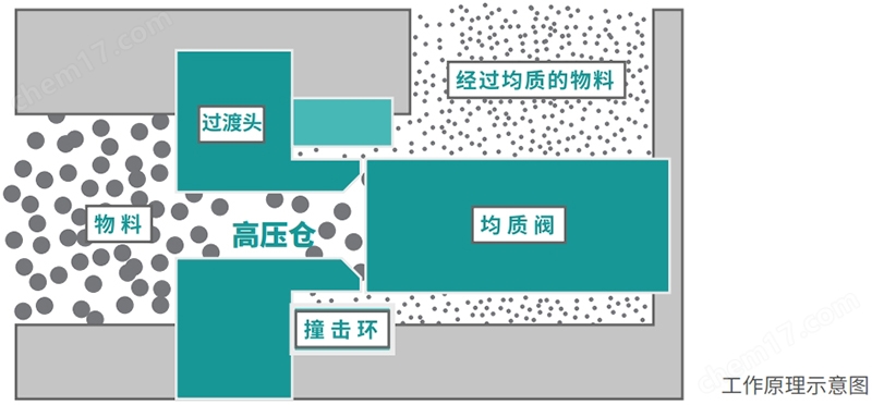 實(shí)驗(yàn)型高壓均質(zhì)機(jī)SCIENTZ-Nano