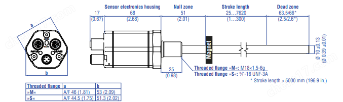 RHM1000MP151S3B6105位移傳感器MTS壽命長(zhǎng)