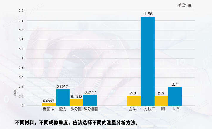 晟鼎接触角可以测各种产品表面