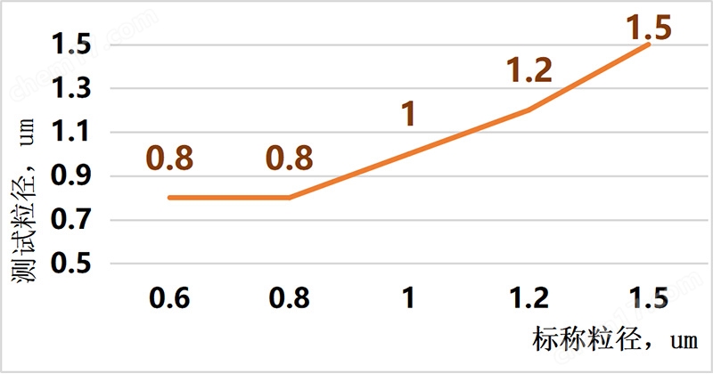 RC-2200電阻法（庫爾特）顆粒計數(shù)器