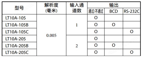 日本索尼Magnescale計(jì)數(shù)器LT10A-205B