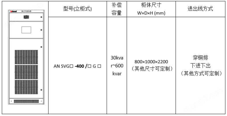 告別力率罰款！無功補償讓功率因數(shù)輕松提高