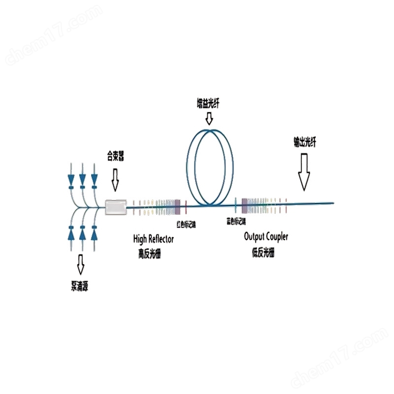 1064激光器光纖光柵