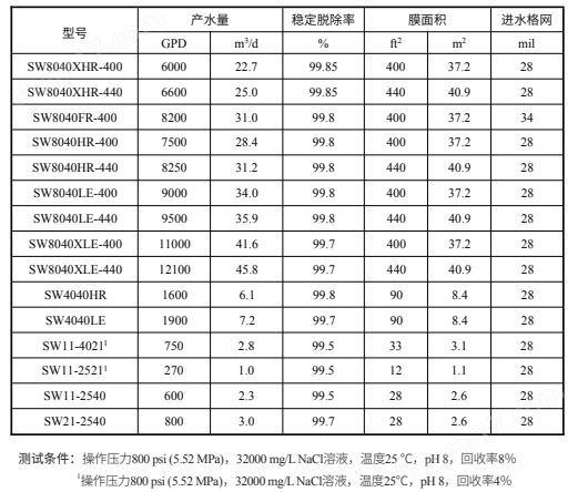 沃頓海水淡化膜SW8040FR-400大型海淡設(shè)備