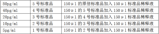 標(biāo)準(zhǔn)品稀釋.png