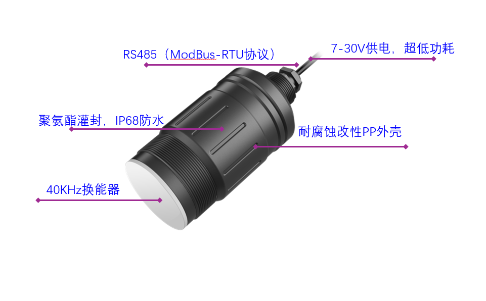 超聲波液位計在嚴酷工作環境下面臨的挑戰和選型指南