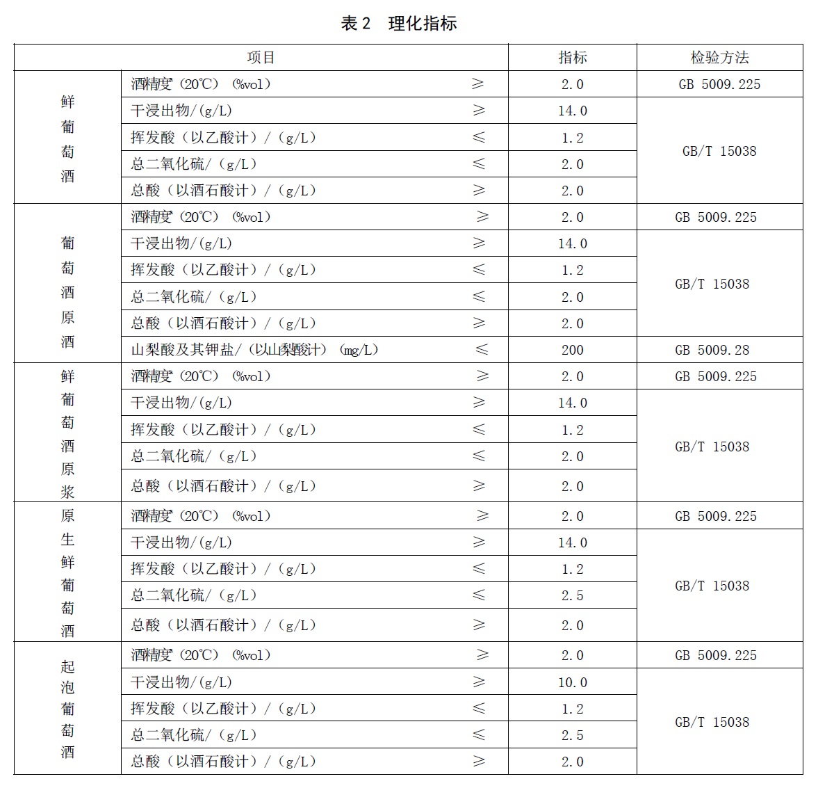 表2.jpg 表2.jpg