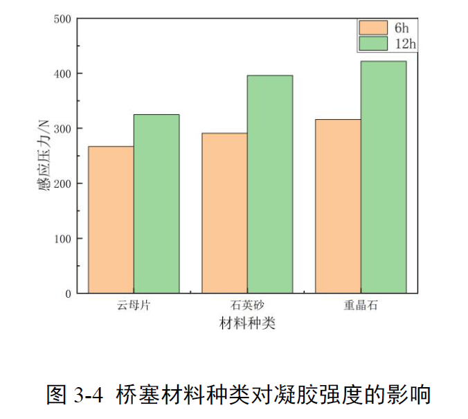 上海騰拔質構儀助力西安石油大學測定抗壓強度和凝膠強度