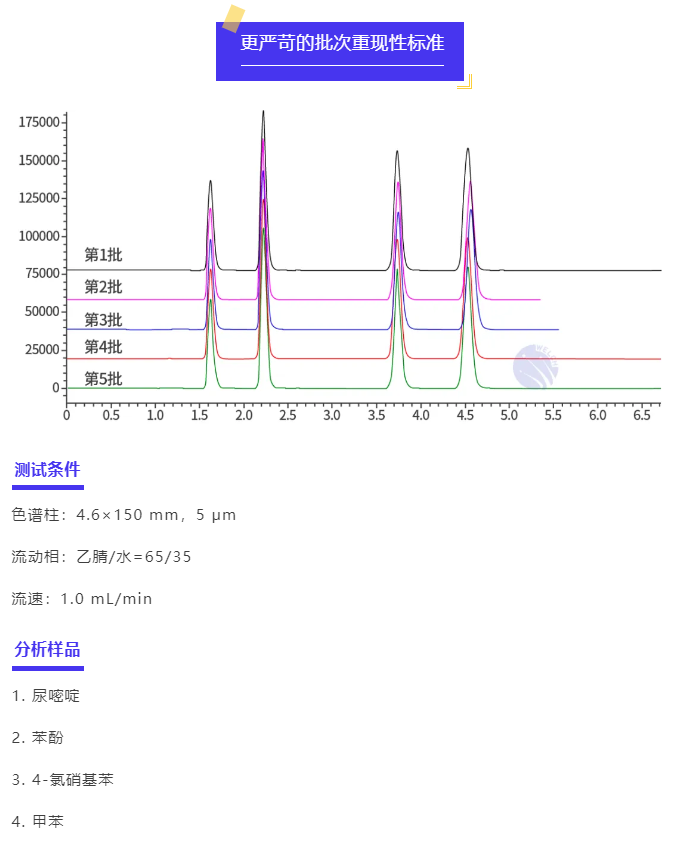 Advanchrom C18——性能重新定義色譜分析新高度