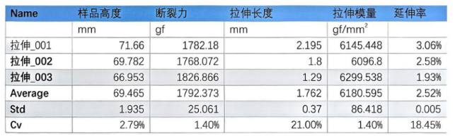 加長(zhǎng)微力拉力試驗(yàn)機(jī)的應(yīng)用方案
