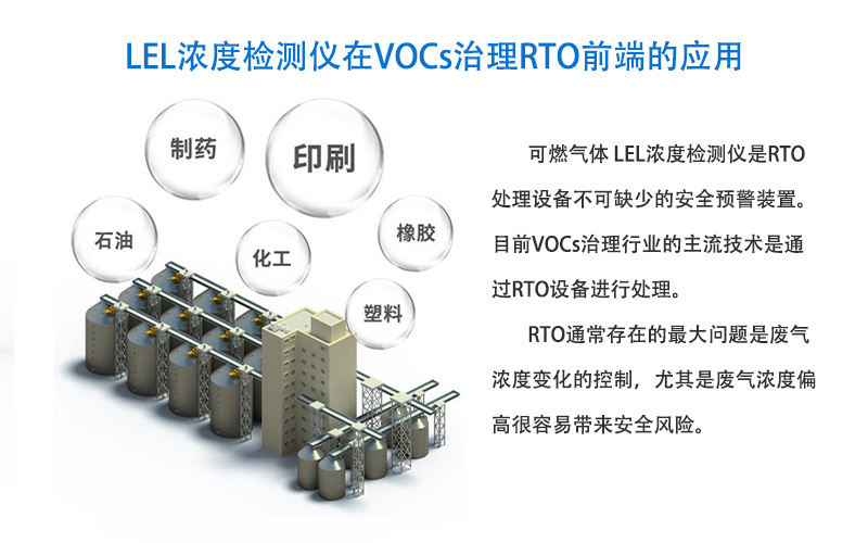 LEL濃度檢測(cè)儀