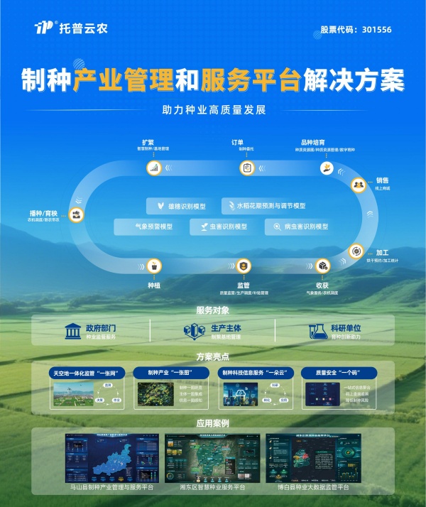 托普云農(nóng)攜全鏈條種業(yè)方案亮相新疆農(nóng)展 助力破解制種難題