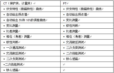 電試專用互感器測(cè)試儀