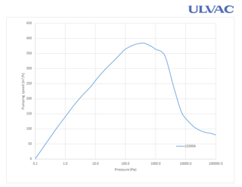 LS300A_curve.png