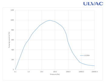 LS1200A_curve.png