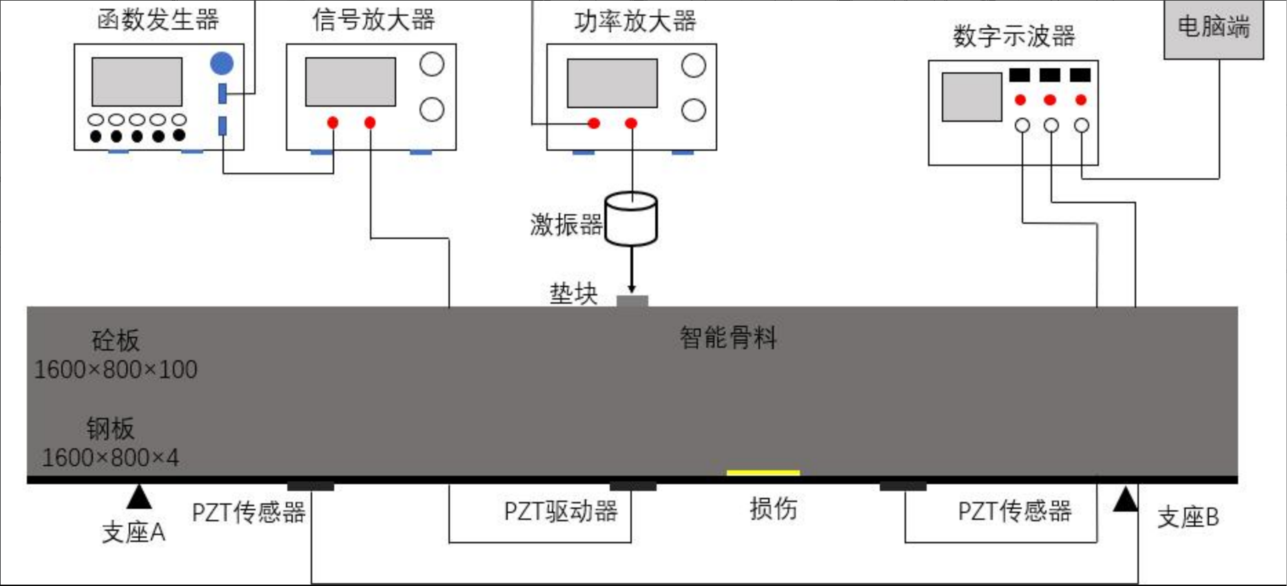 基于非线性压电超声的组合结构界面脱粘监测方法研究实验框图