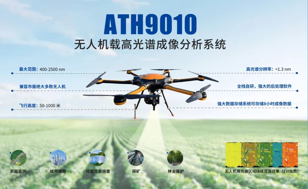 獲準發布！奧譜天成參與起草的兩項高光譜團體標準為行業提供權&威指南