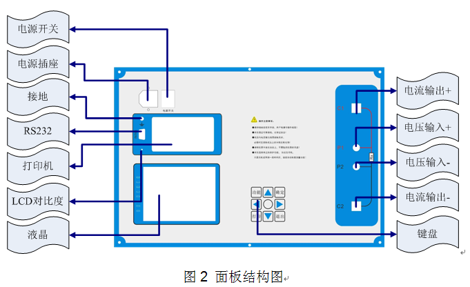 電力每日要聞“級差配合測試儀