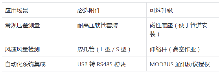 工业级精准测量神器：日本加野Kanomax微差压计6720-DP深度解析