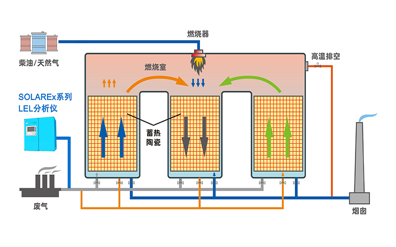 RTO焚燒爐1.jpg
