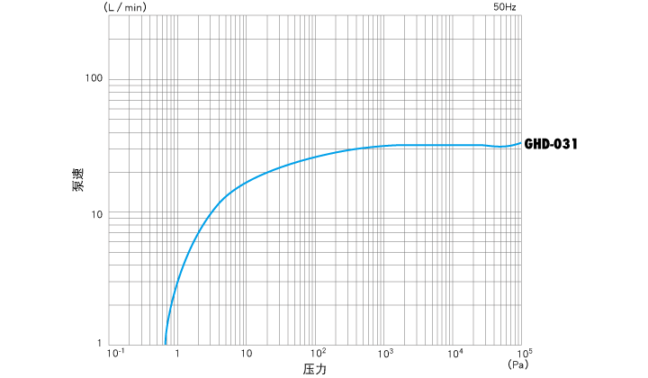 GHD-031_ch_curve.png