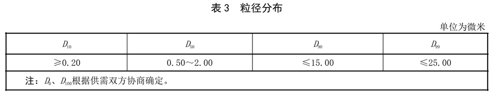 表3.jpg