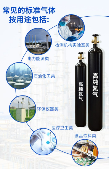 GB29202-2012食品添加劑 氮?dú)鈽?biāo)準(zhǔn)及檢驗(yàn)方法